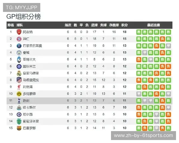 英超圣诞大战：各球队排名与历史数据